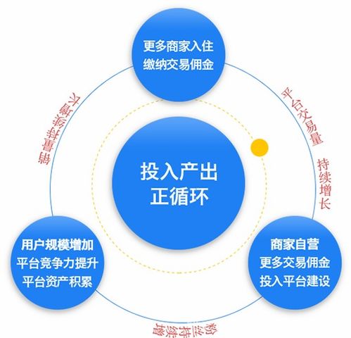 开源商城的分销系统模式是什么样的