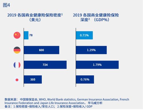 商业健康险 多层次医疗保障体系的未来浪潮生命科学企业如何优化产品准入布局